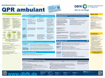 Posterreihe erweitert: Neues Poster zur QPR ambulant
