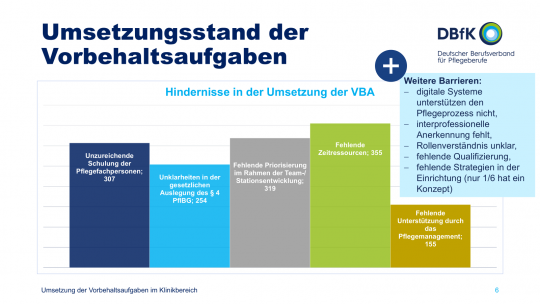 Umsetzungsstand
