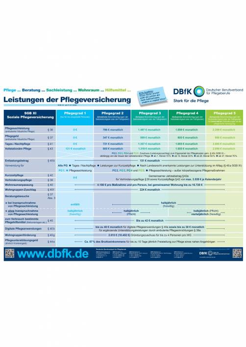 A4-Flyer-Pflegeversicherung